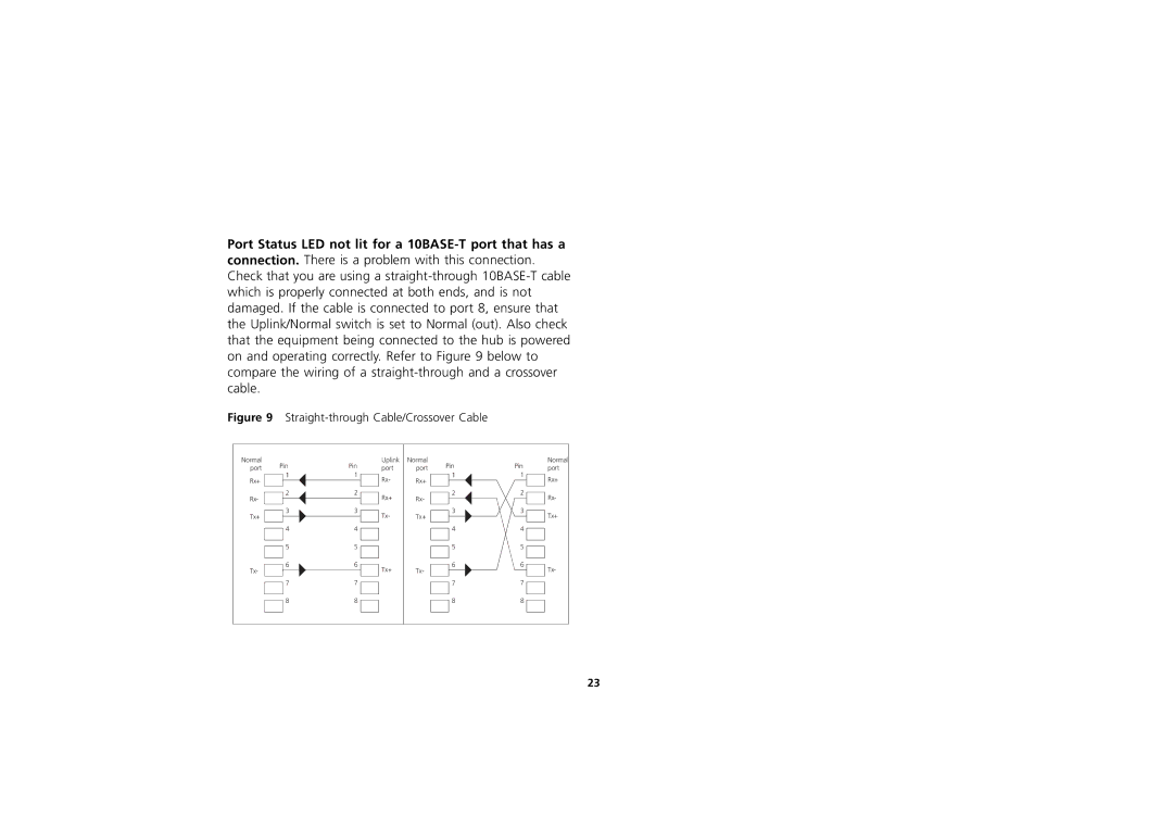 3Com 3C16701A, 3C16703A, 3C16700A manual Normal Pin Uplink Port Rx+ Tx+ 