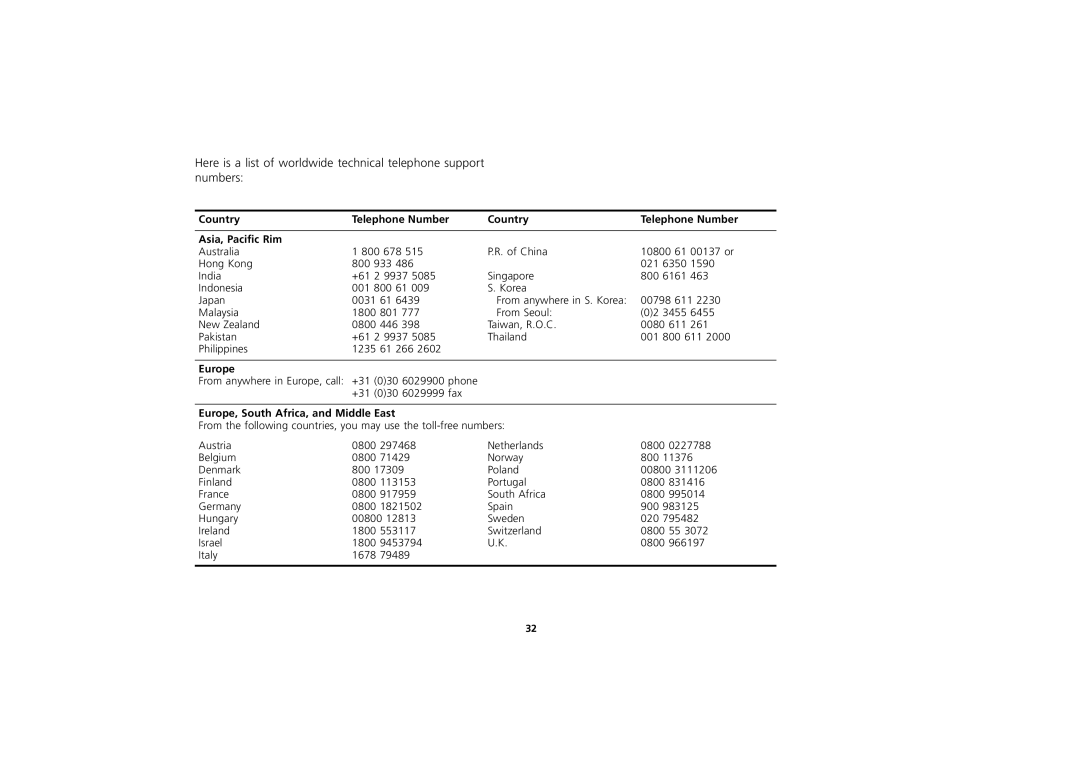 3Com 3C16701A, 3C16703A, 3C16700A Country Telephone Number Asia, Pacific Rim, Europe, South Africa, and Middle East 