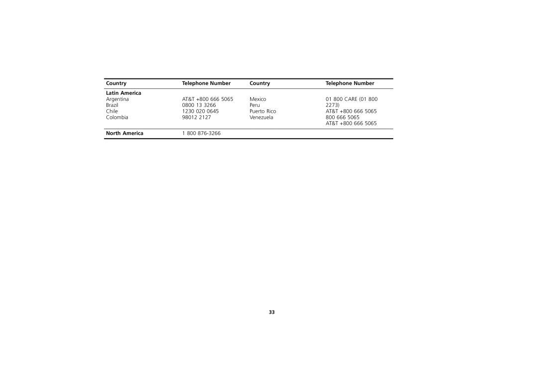 3Com 3C16703A, 3C16700A, 3C16701A manual Country Telephone Number Latin America, North America 