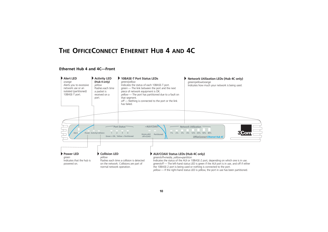 3Com 3C16700A THE OFFICECONNECT ETHERNET HUB 4 AND 4C, Ethernet Hub 4 and 4C-Front, Alert LED, Activity LED, Power LED 
