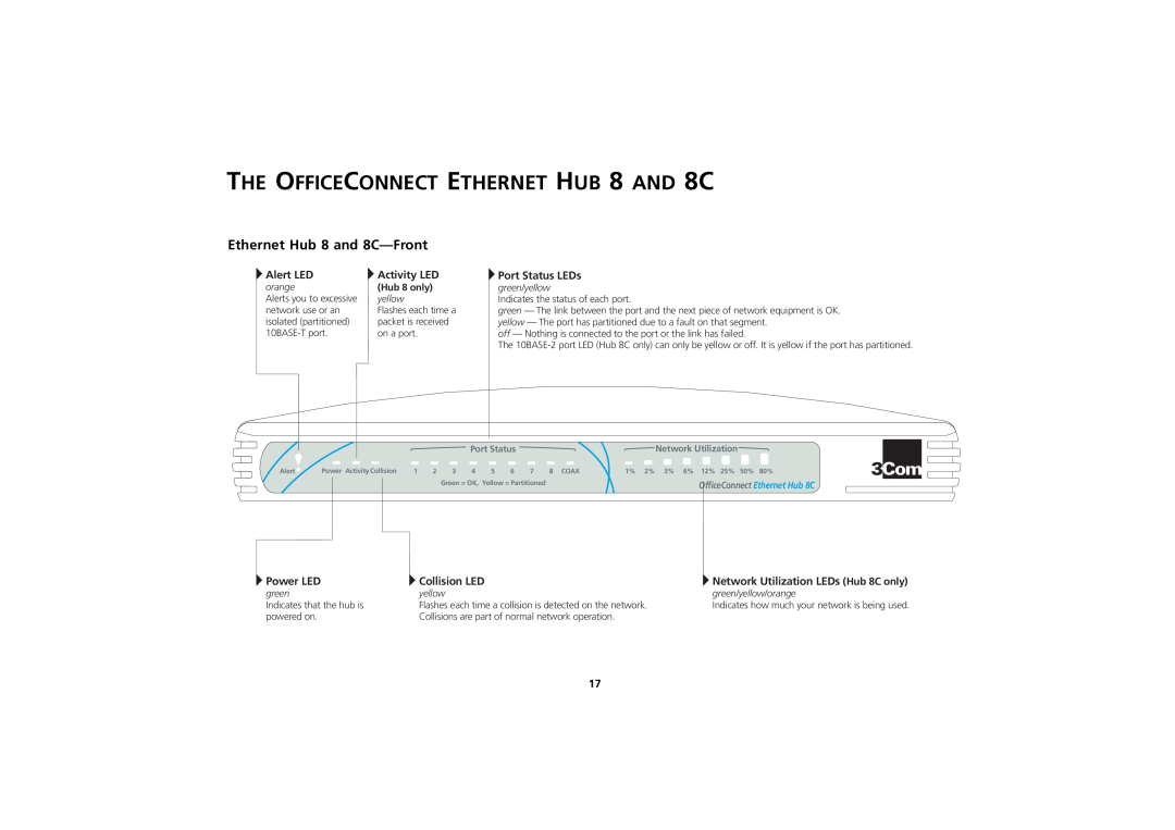 3Com 3C16701A THE OFFICECONNECT ETHERNET HUB 8 AND 8C, Ethernet Hub 8 and 8C-Front, Alert LED, Activity LED, Power LED 