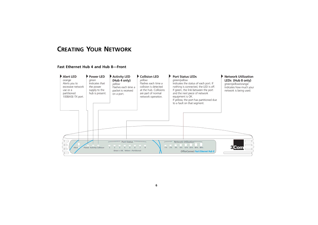 3Com 3C16721A, 3C16722A, 3C16723A manual Creating Your Network, Fast Ethernet Hub 4 and Hub 8-Front 