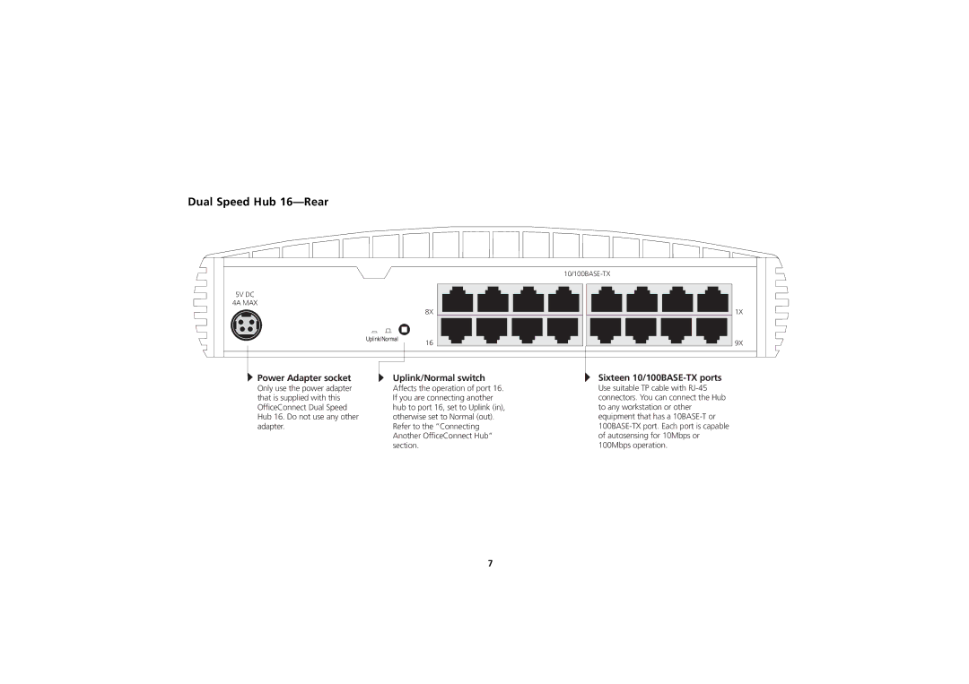 3Com 3C16751A manual Dual Speed Hub 16-Rear, Power Adapter socket, Uplink/Normal switch, Sixteen 10/100BASE-TX ports 