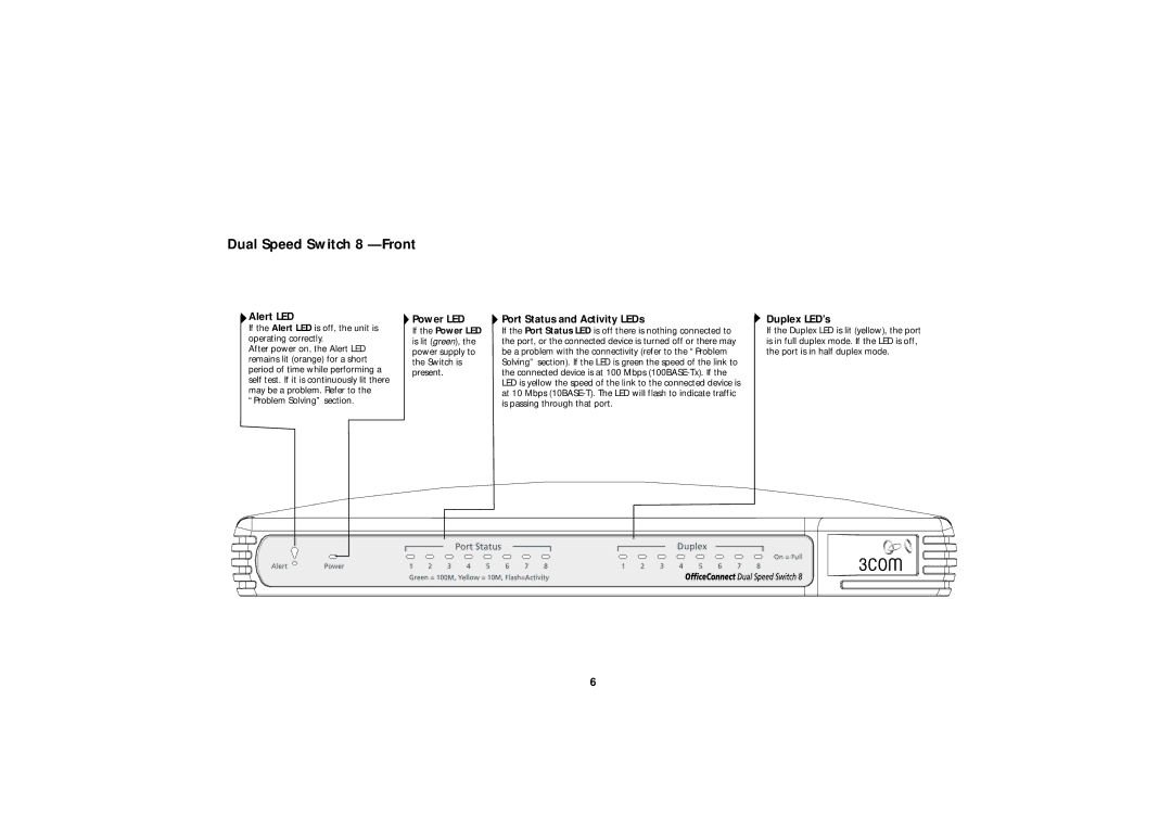 3Com 3C16790, 3C16791 manual Dual Speed Switch 8 -Front, If the Alert LED is off, the unit is operating correctly 