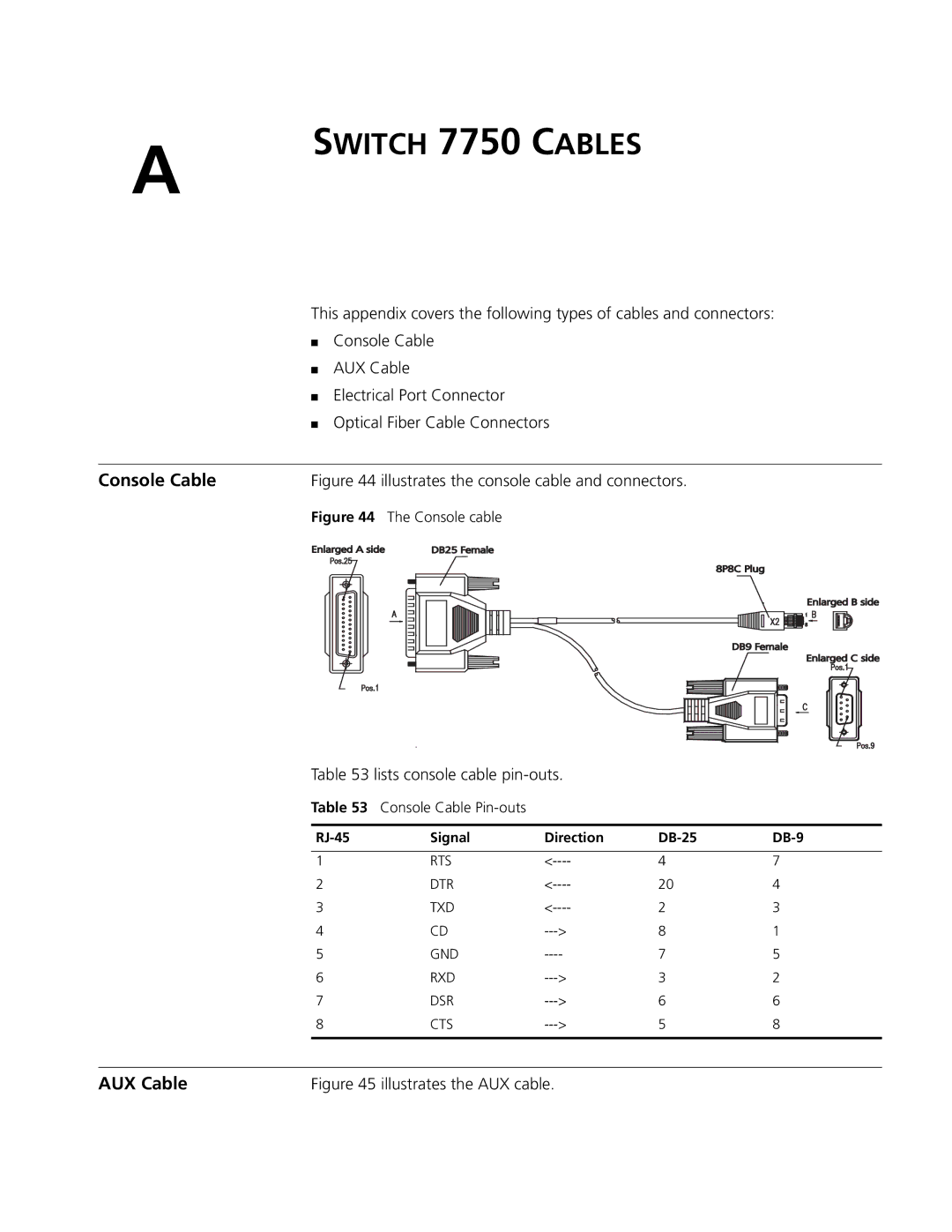 3Com 3C16894 4-slot Chassis manual Switch 7750 Cables, Console Cable, AUX Cable, Lists console cable pin-outs 