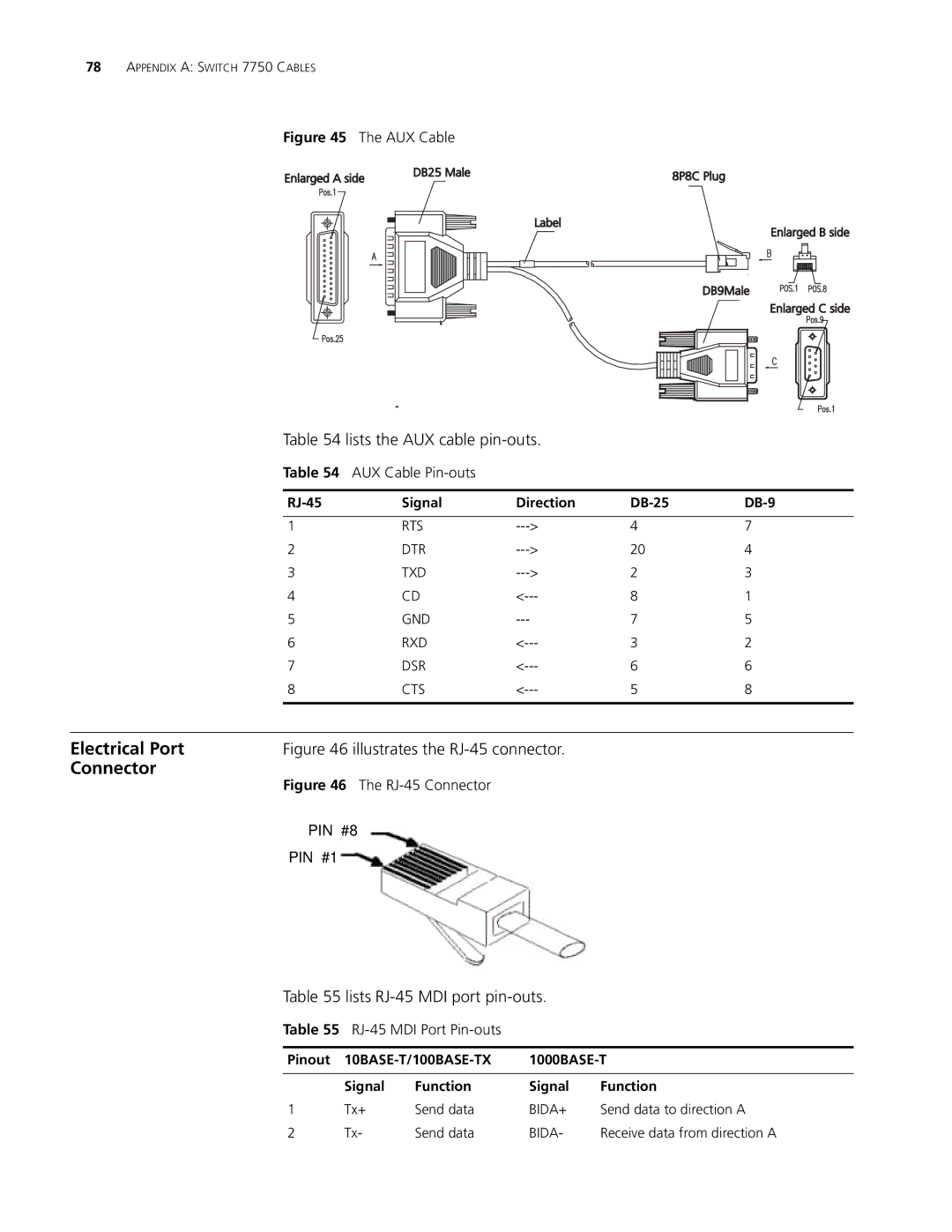 3Com 3C16896 8 slot AC Chassis Electrical Port, Connector, Lists the AUX cable pin-outs, Lists RJ-45 MDI port pin-outs 