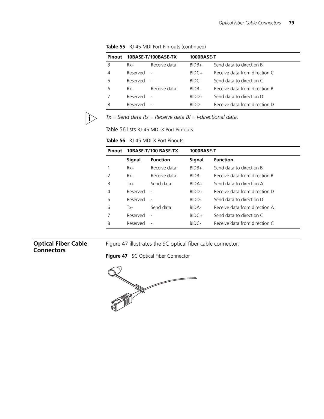 3Com 3C16897 8-slot DC Chassis manual Connectors, Lists RJ-45 MDI-X Port Pin-outs RJ-45 MDI-X Port Pinouts 