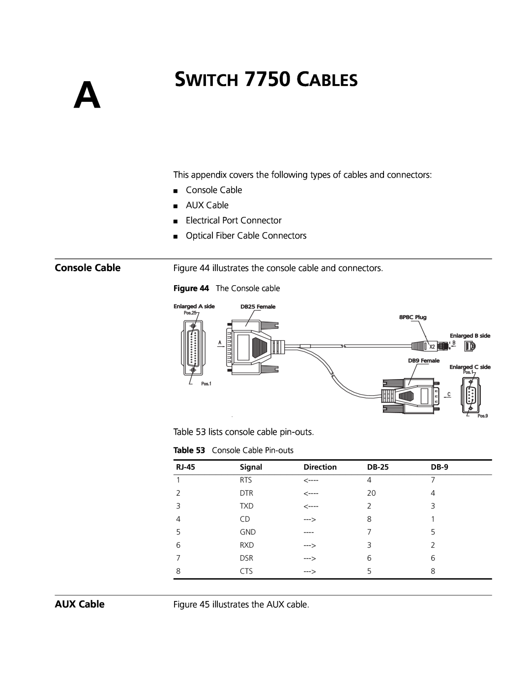 3Com 3C16894 4-slot Chassis SWITCH 7750 CABLES, AUX Cable, The Console cable, Console Cable Pin-outs, Enlarged A side 