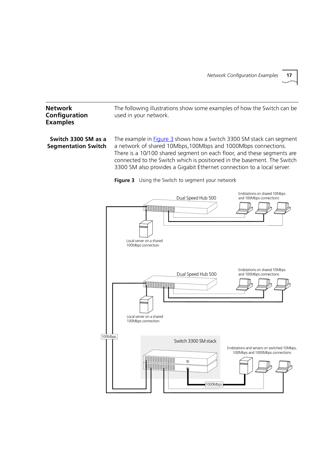 3Com 3C16987 manual Network, Configuration, Examples, Switch 3300 SM as a 