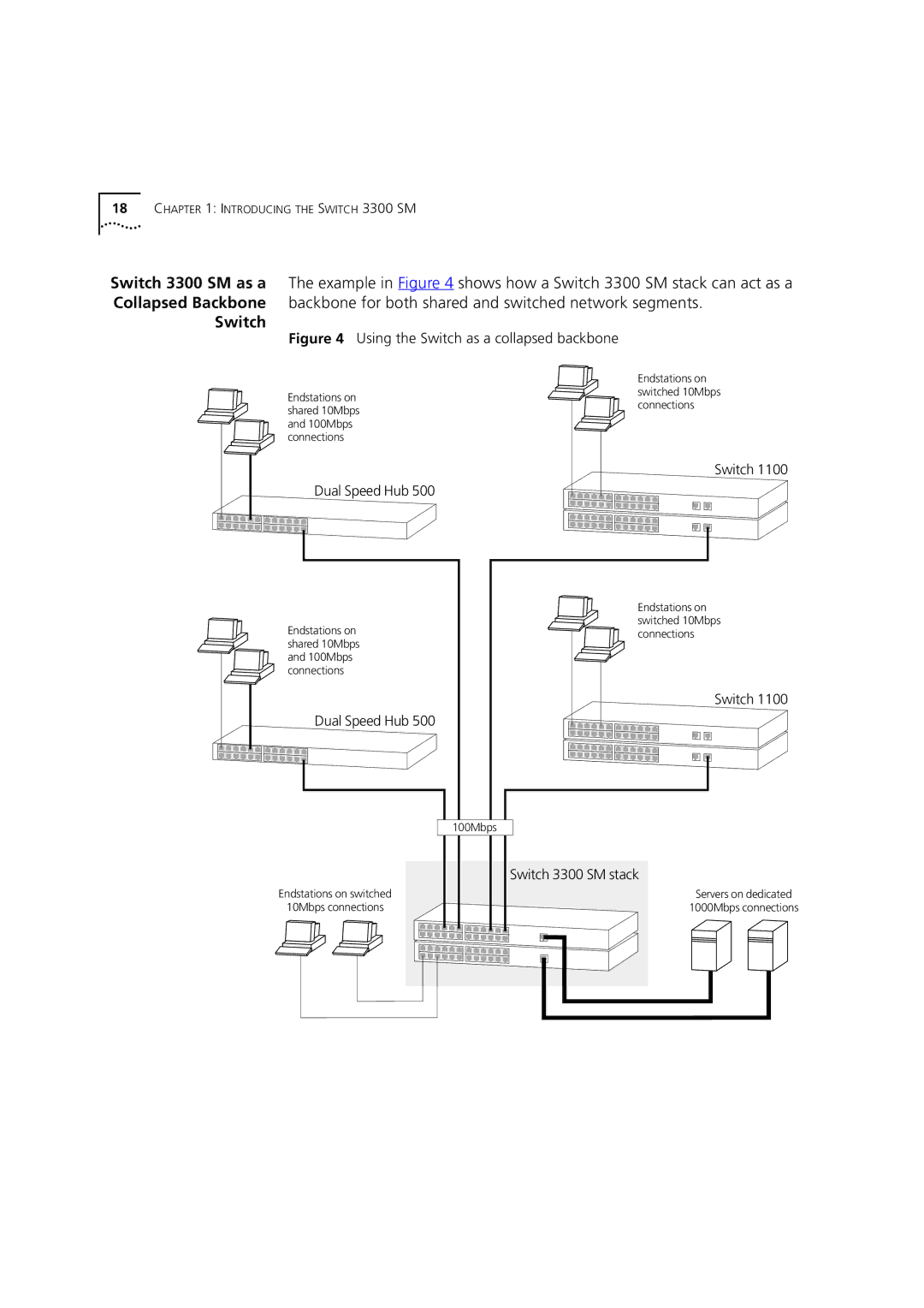 3Com 3C16987 manual Using the Switch as a collapsed backbone 