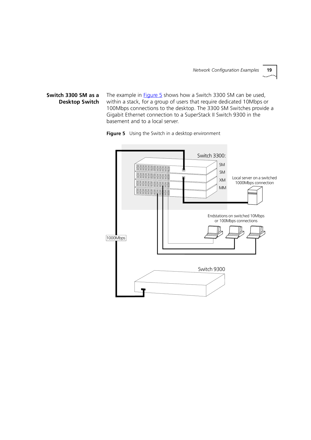 3Com 3C16987 manual Switch 