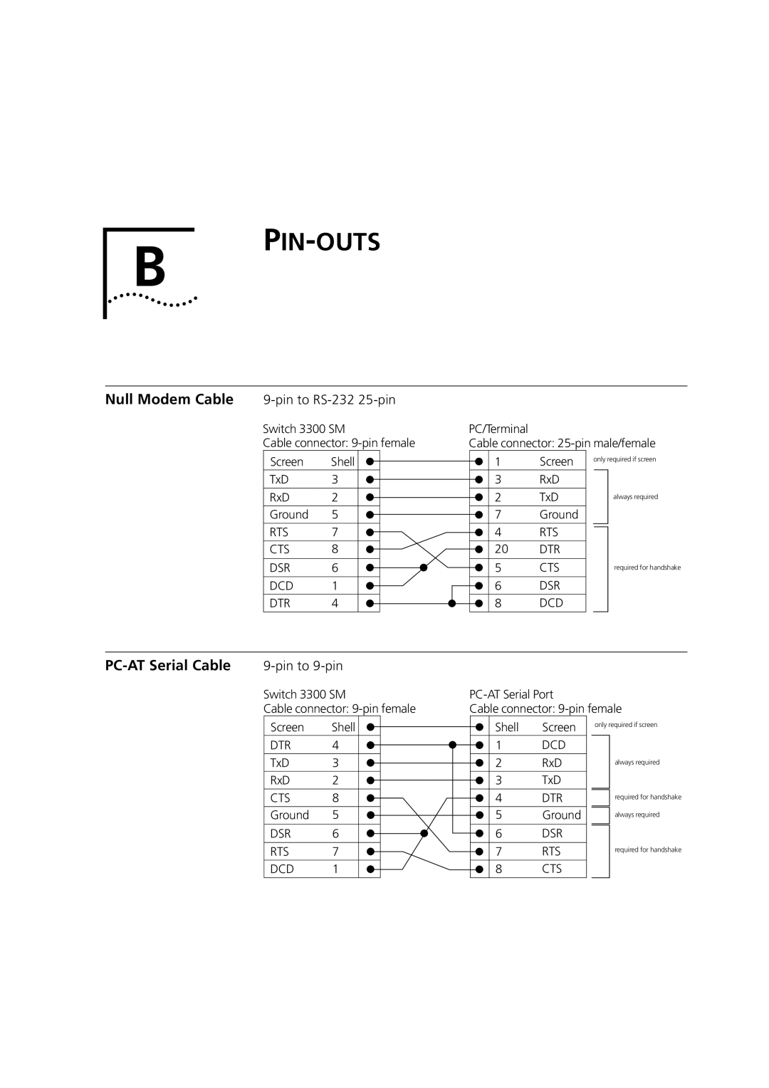 3Com 3C16987 manual Pin-Outs, Null Modem Cable, PC-AT Serial Cable, Pin to RS-232 25-pin, Pin to 9-pin 