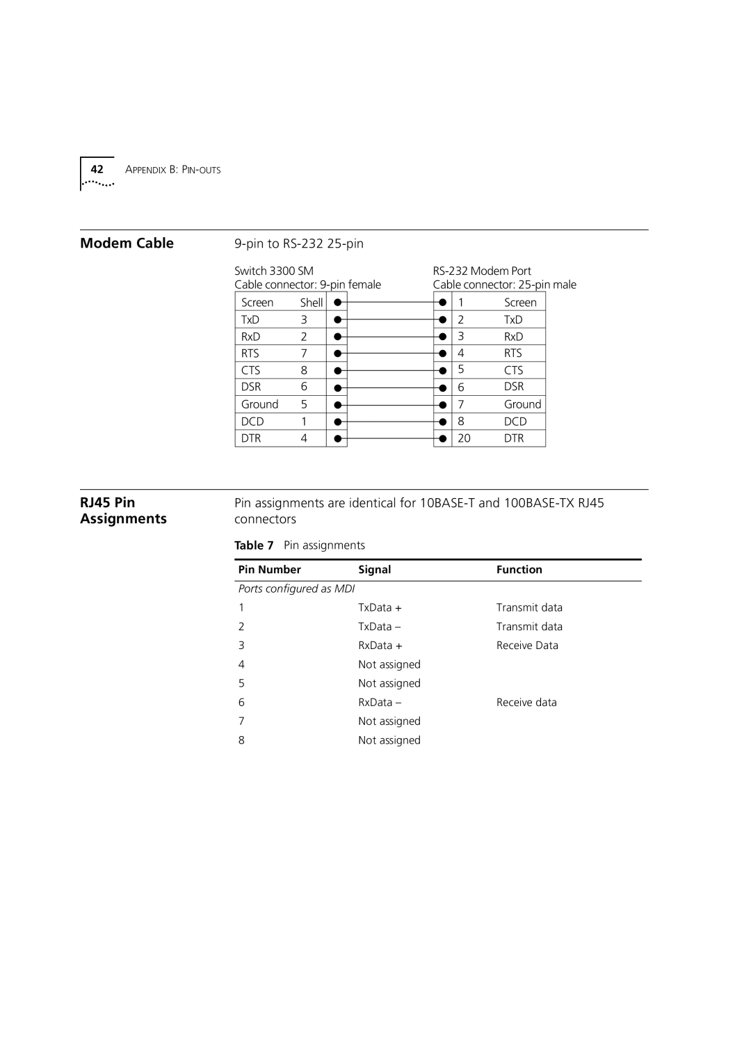 3Com 3C16987 manual Modem Cable, RJ45 Pin, Assignments, Connectors, Pin Number Signal Function 