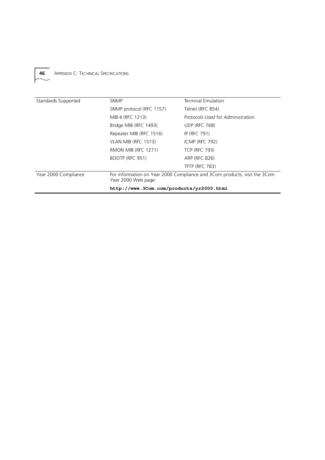 3Com 3C16987 manual Vlan MIB RFC 