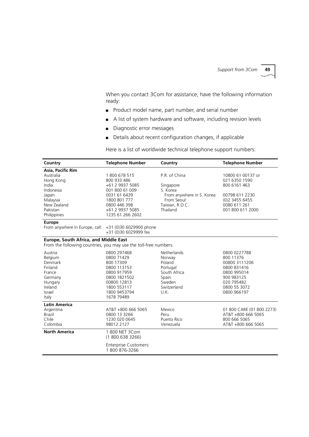 3Com 3C16987 manual Europe, South Africa, and Middle East, Country Telephone Number Asia, Pacific Rim 