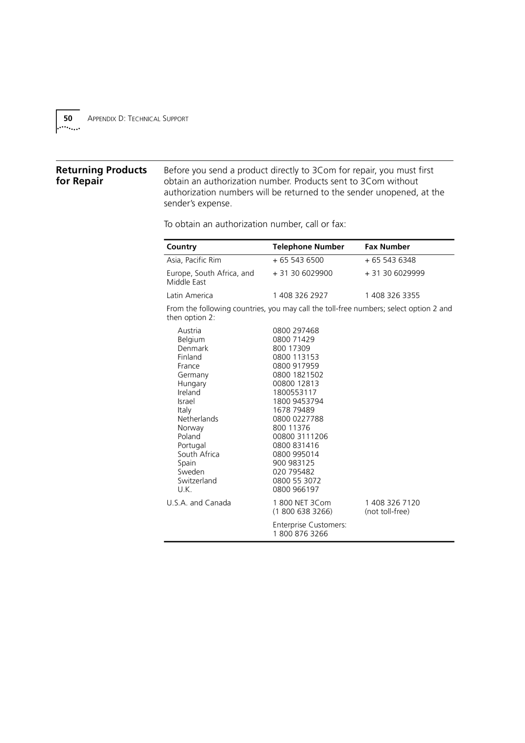 3Com 3C16987 manual Country Telephone Number Fax Number 