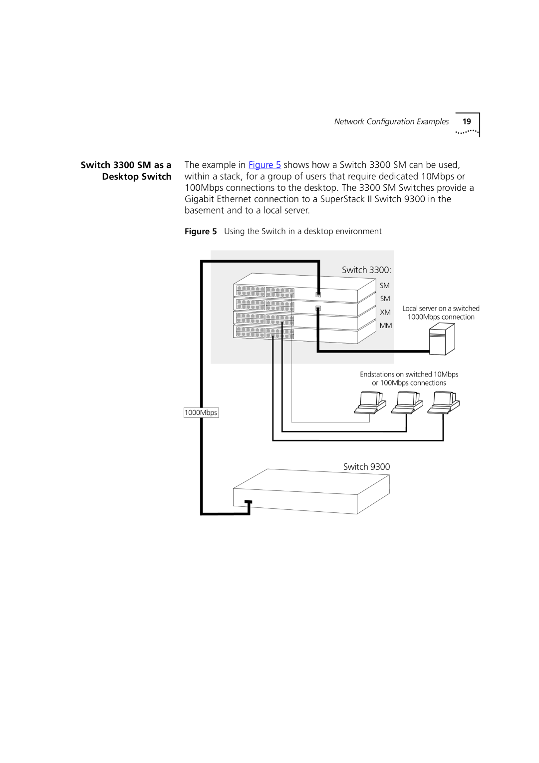 3Com 3C16987 manual Using the Switch in a desktop environment, Network Configuration Examples, Sm Sm 