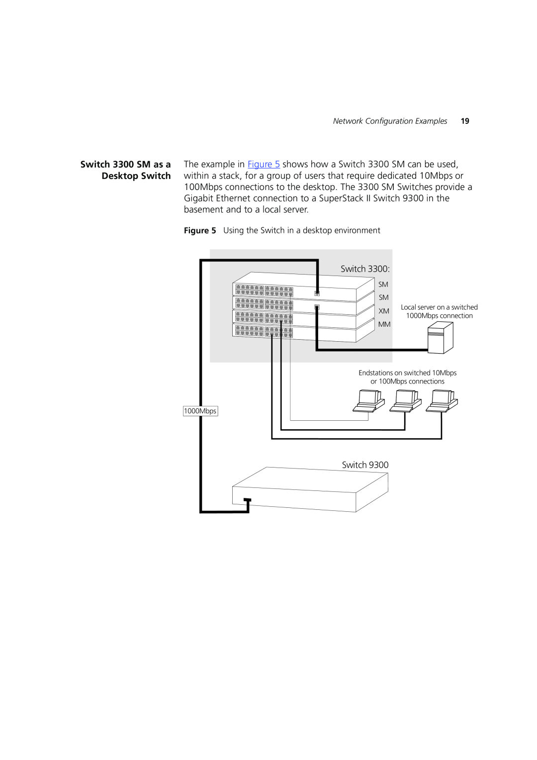 3Com 3C16987A manual Using the Switch in a desktop environment, Network Configuration Examples, Sm Sm 