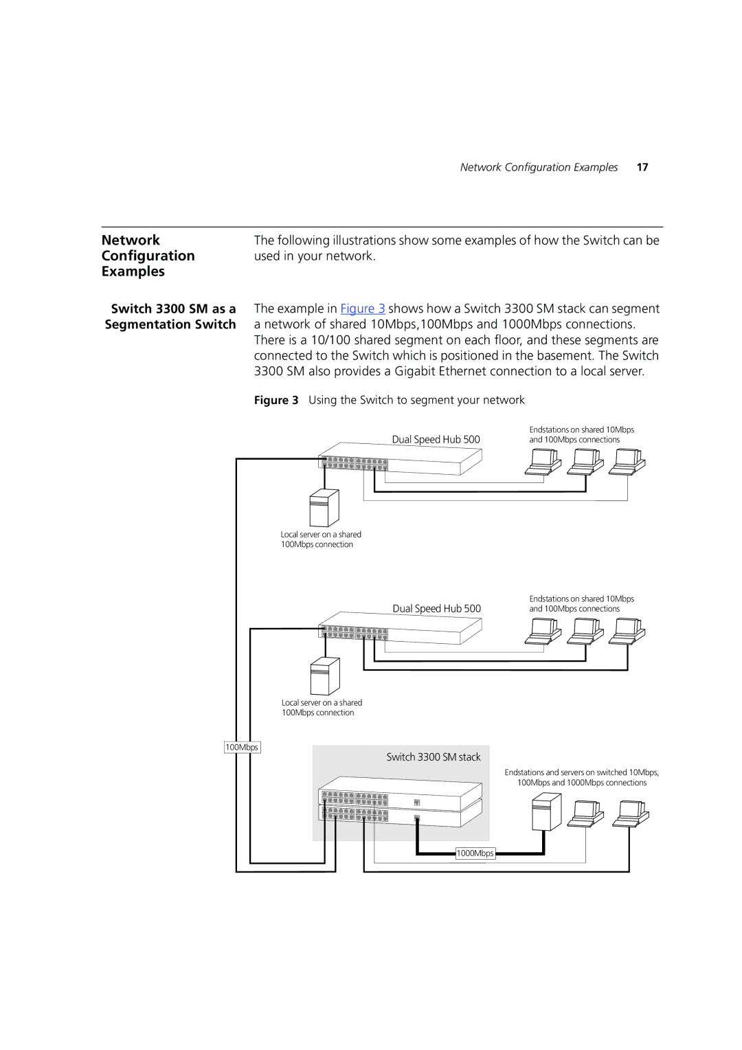 3Com 3C16987A manual Network, Configuration, Examples, Switch 3300 SM as a 