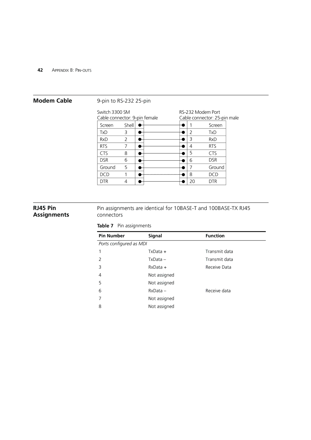 3Com 3C16987A manual Modem Cable, RJ45 Pin, Assignments, Connectors, Pin Number Signal Function 