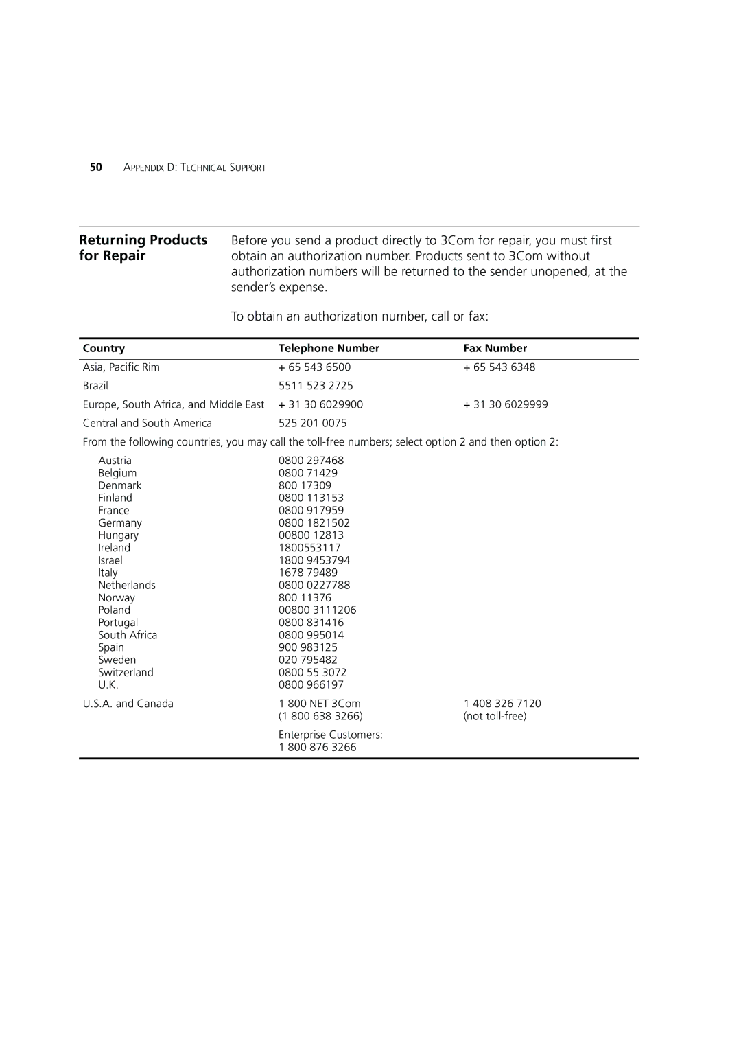 3Com 3C16987A manual Country Telephone Number Fax Number 