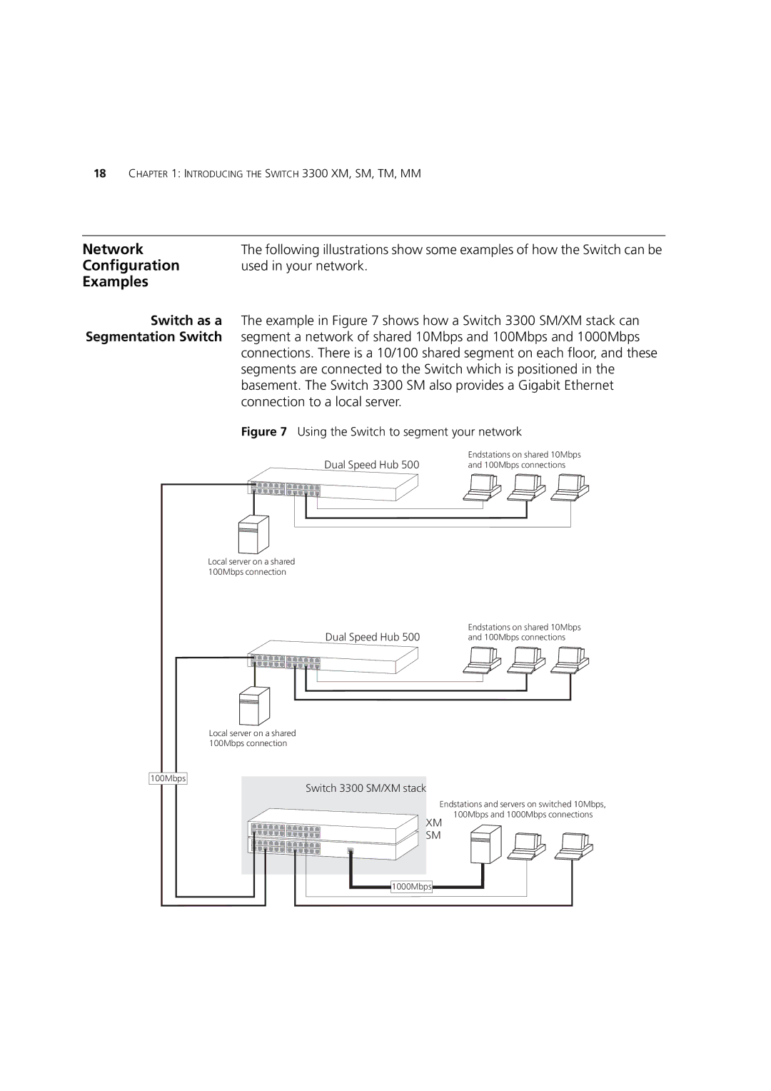 3Com 3C16986A, 3C16988A, 3C16987A, 3C16985B manual Network, Configuration, Examples 