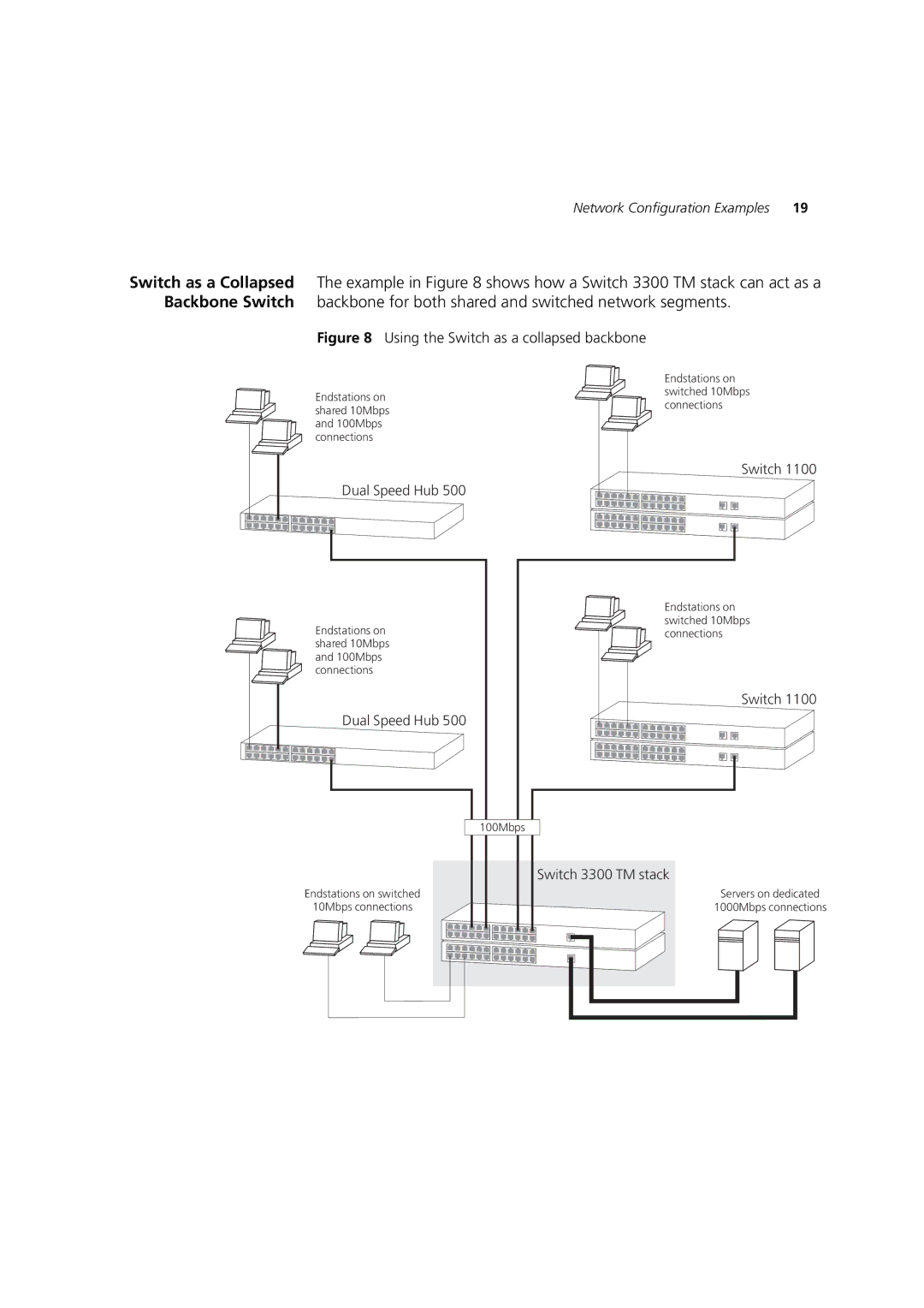 3Com 3C16985B, 3C16988A, 3C16987A, 3C16986A manual Using the Switch as a collapsed backbone 