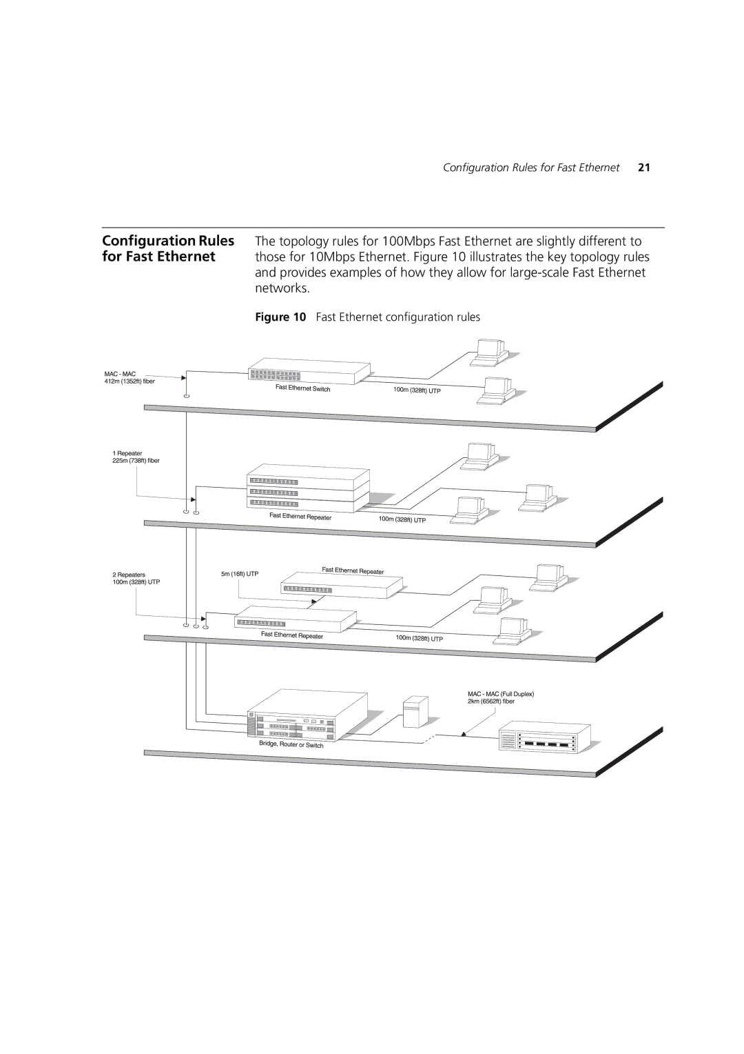 3Com 3C16987A, 3C16988A, 3C16986A, 3C16985B manual Fast Ethernet configuration rules 