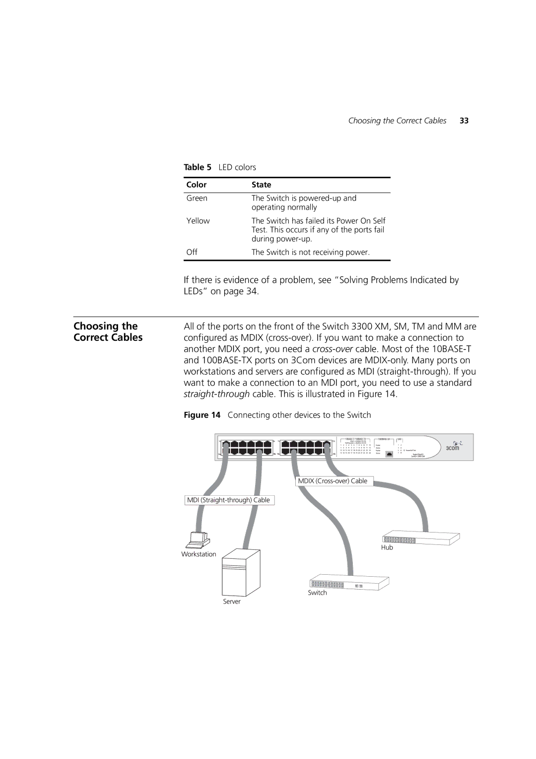 3Com 3C16987A, 3C16988A, 3C16986A, 3C16985B manual Choosing 