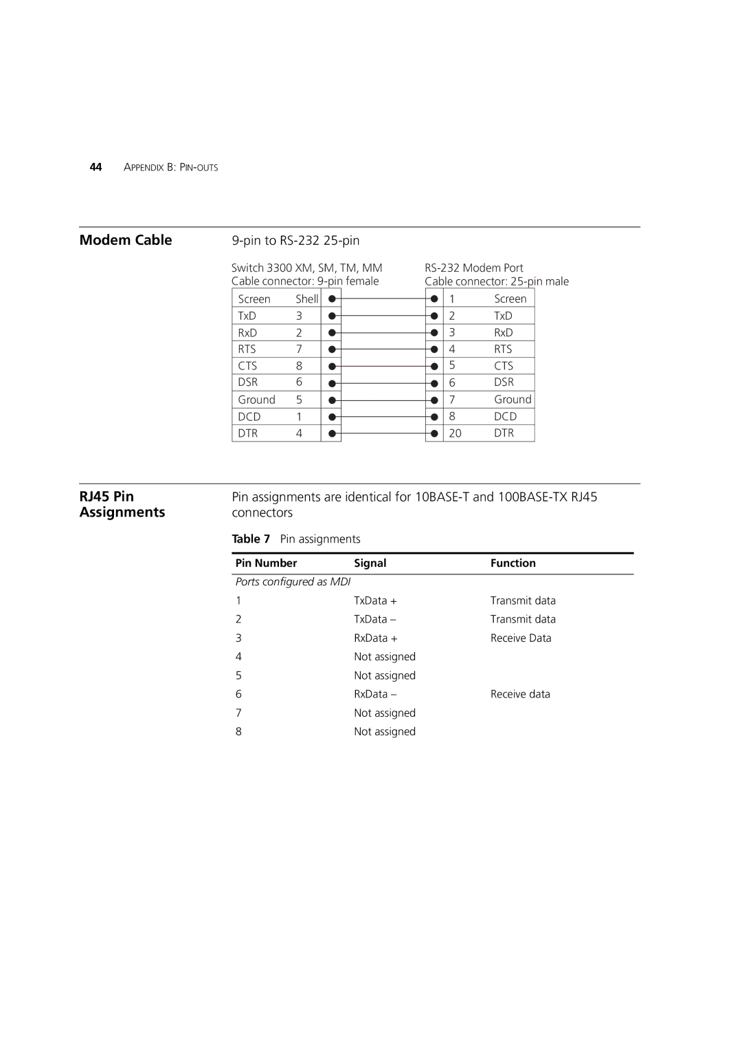 3Com 3C16988A, 3C16987A, 3C16986A, 3C16985B manual Modem Cable, RJ45 Pin, Assignments, Connectors 