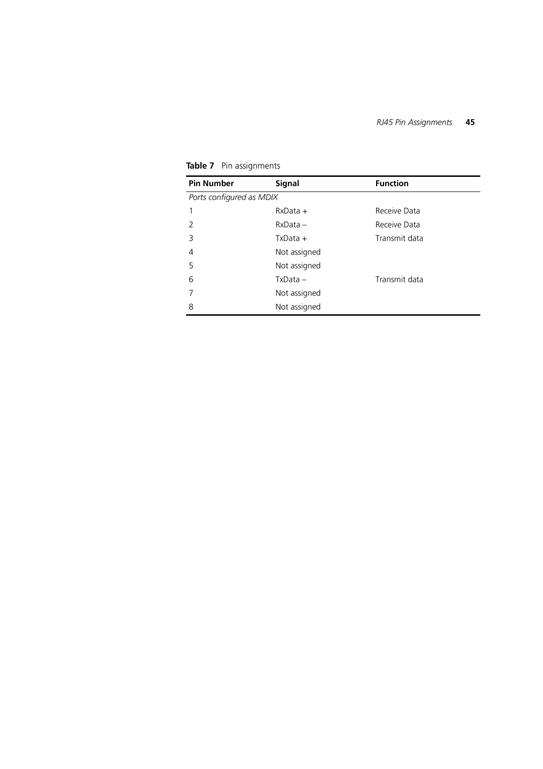 3Com 3C16987A, 3C16988A, 3C16986A, 3C16985B manual Pin Number Signal Function 