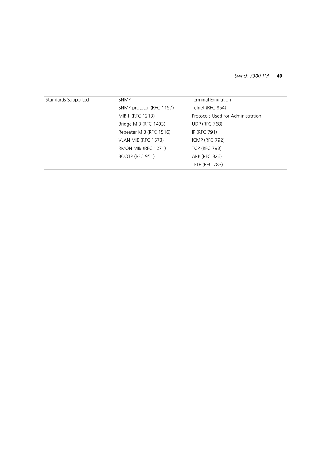 3Com 3C16987A, 3C16988A, 3C16986A, 3C16985B manual Vlan MIB RFC 