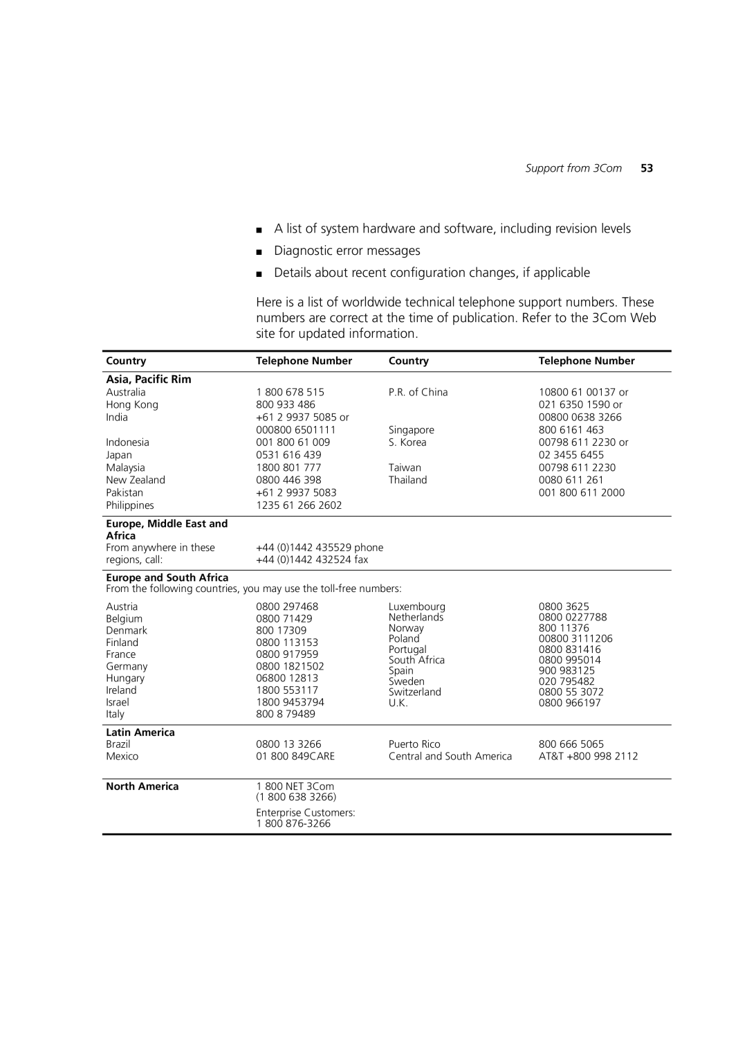 3Com 3C16987A, 3C16988A, 3C16986A, 3C16985B manual Asia, Pacific Rim 