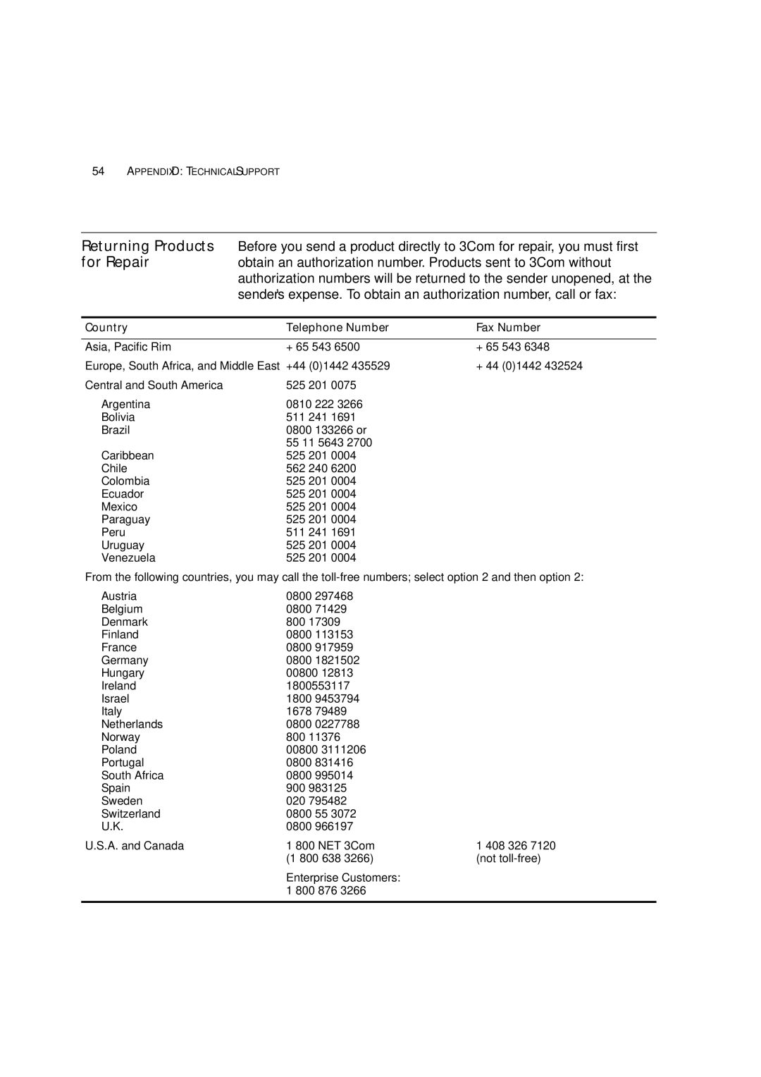 3Com 3C16986A, 3C16988A, 3C16987A, 3C16985B manual Country Telephone Number Fax Number 