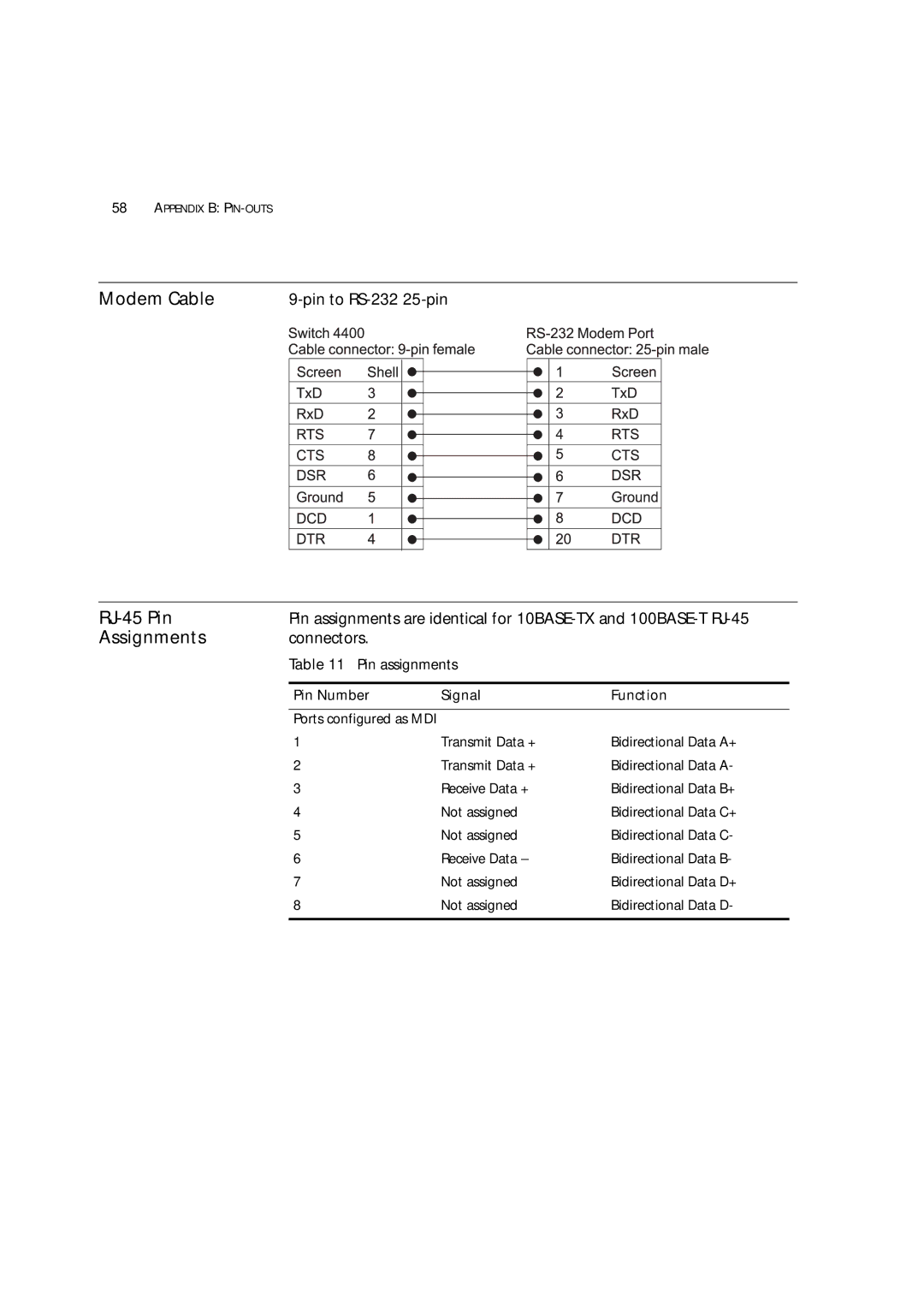 3Com 3C172203, 3C17204 manual Modem Cable, RJ-45 Pin, Assignments, Pin to RS-232 25-pin, Connectors 