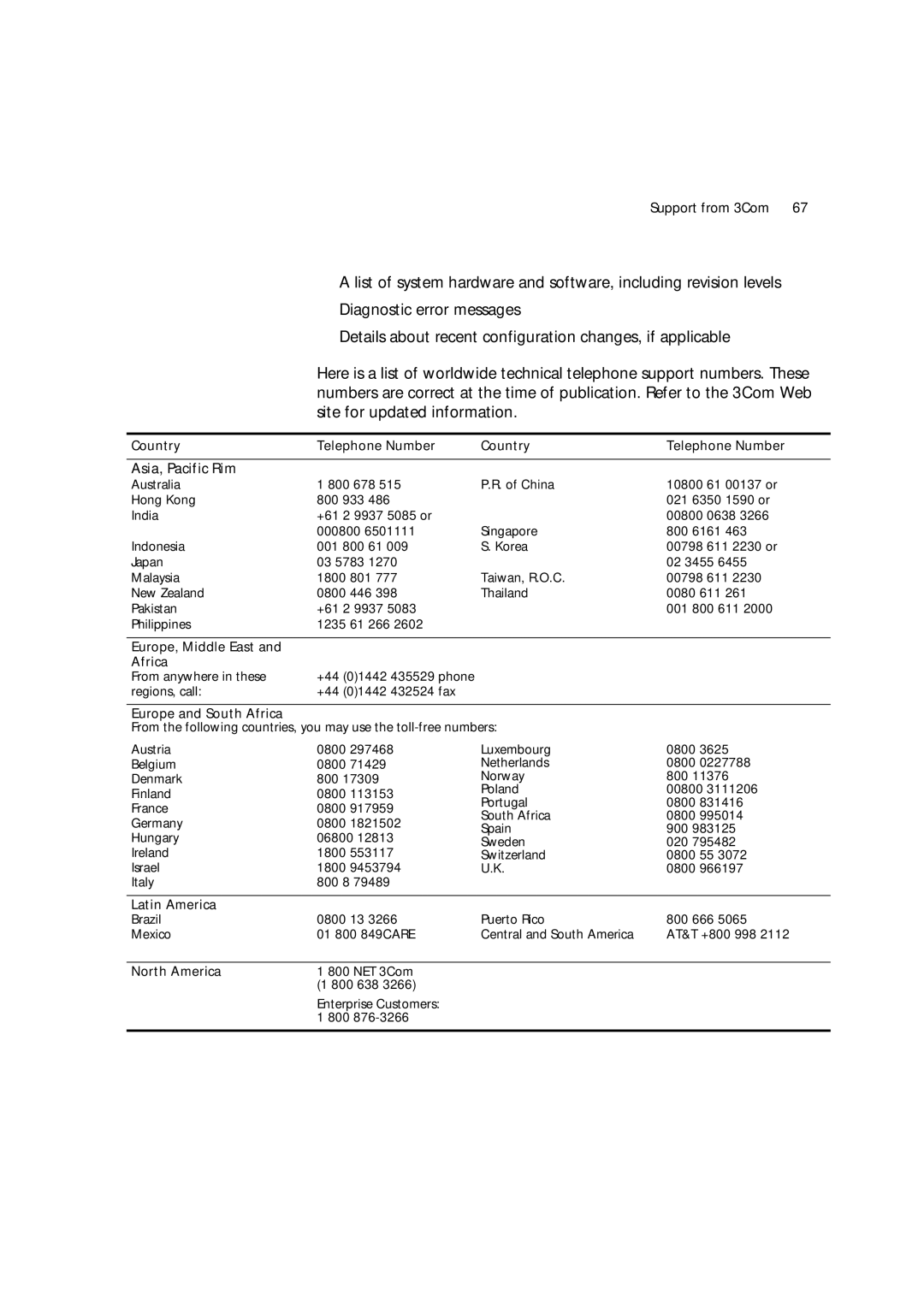 3Com 3C17204, 3C172203 manual Asia, Pacific Rim, Europe and South Africa 