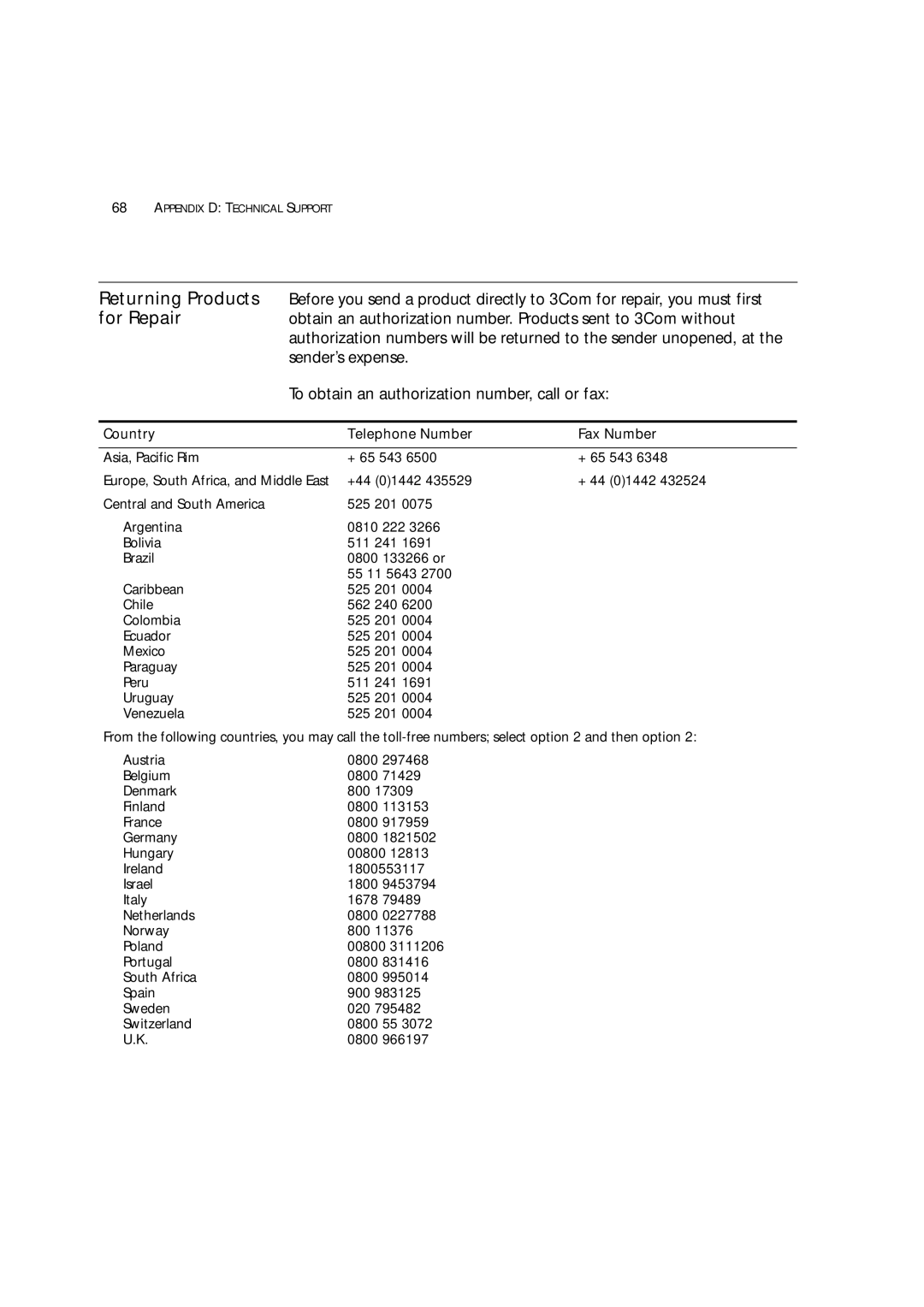 3Com 3C172203, 3C17204 manual Country Telephone Number Fax Number 