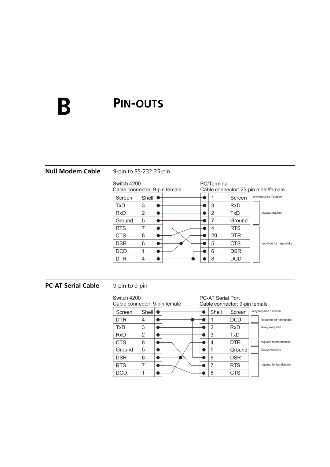 3Com C17302, 3C17300, C17304 manual Null Modem Cable, PC-AT Serial Cable, Pin to RS-232 25-pin, Pin to 9-pin 