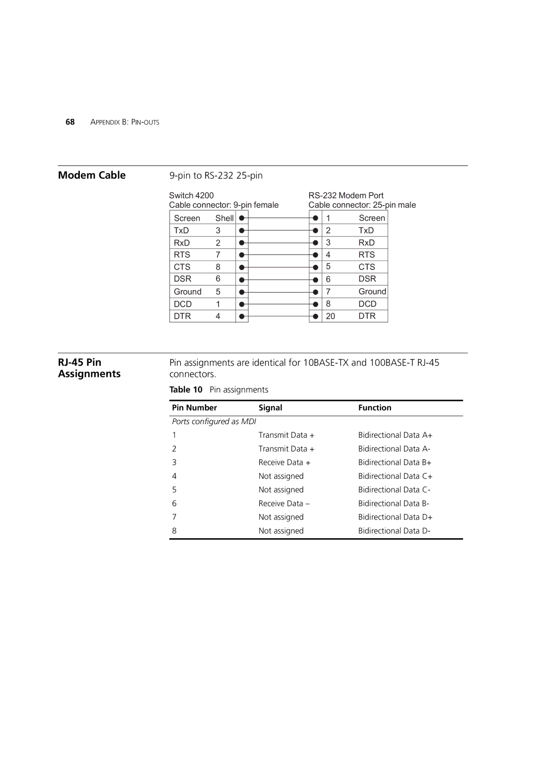 3Com C17304, 3C17300, C17302 manual Modem Cable, RJ-45 Pin, Assignments, Connectors, Pin Number Signal Function 