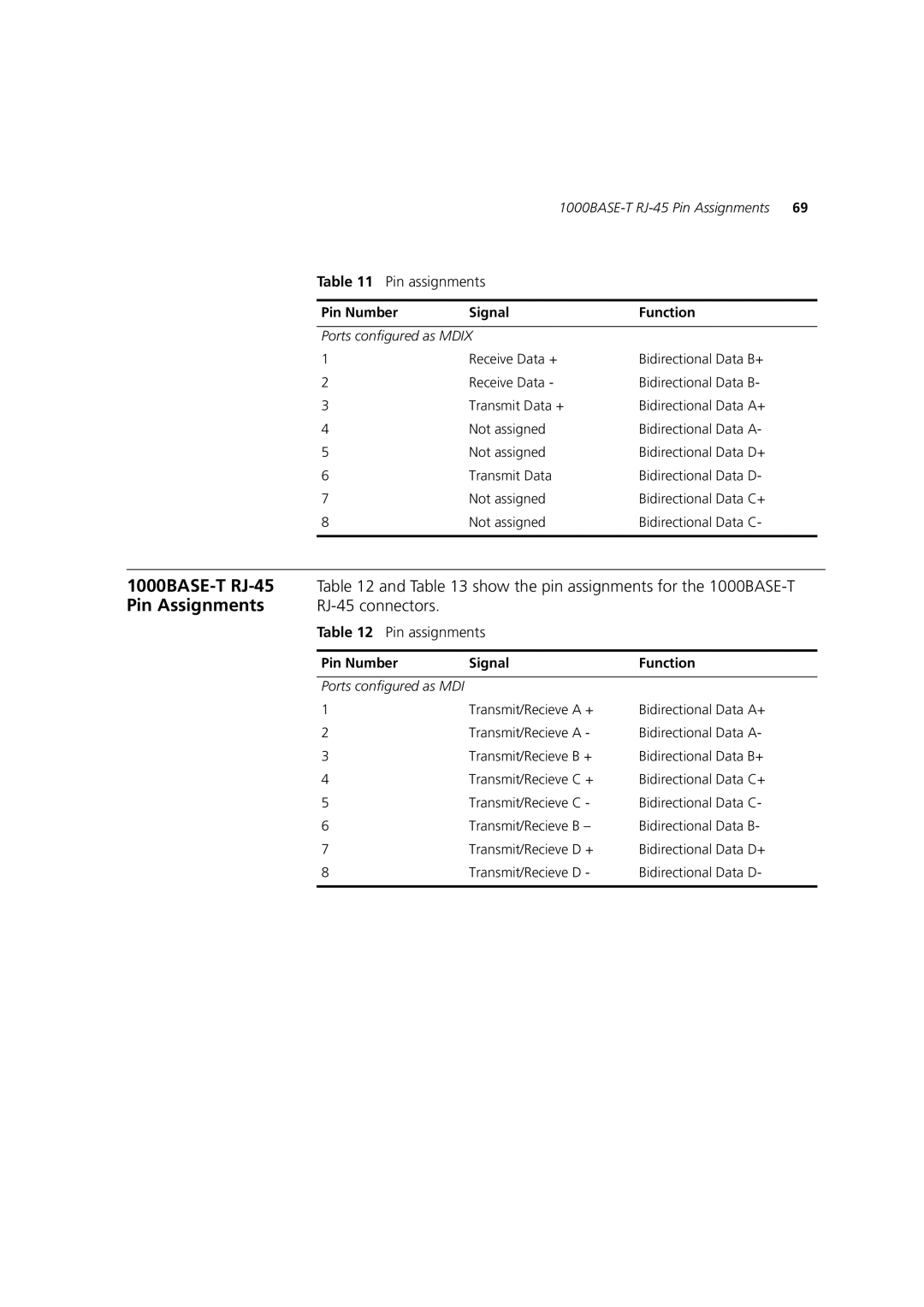 3Com 3C17300, C17302, C17304 manual 1000BASE-T RJ-45, Pin Assignments, RJ-45 connectors 