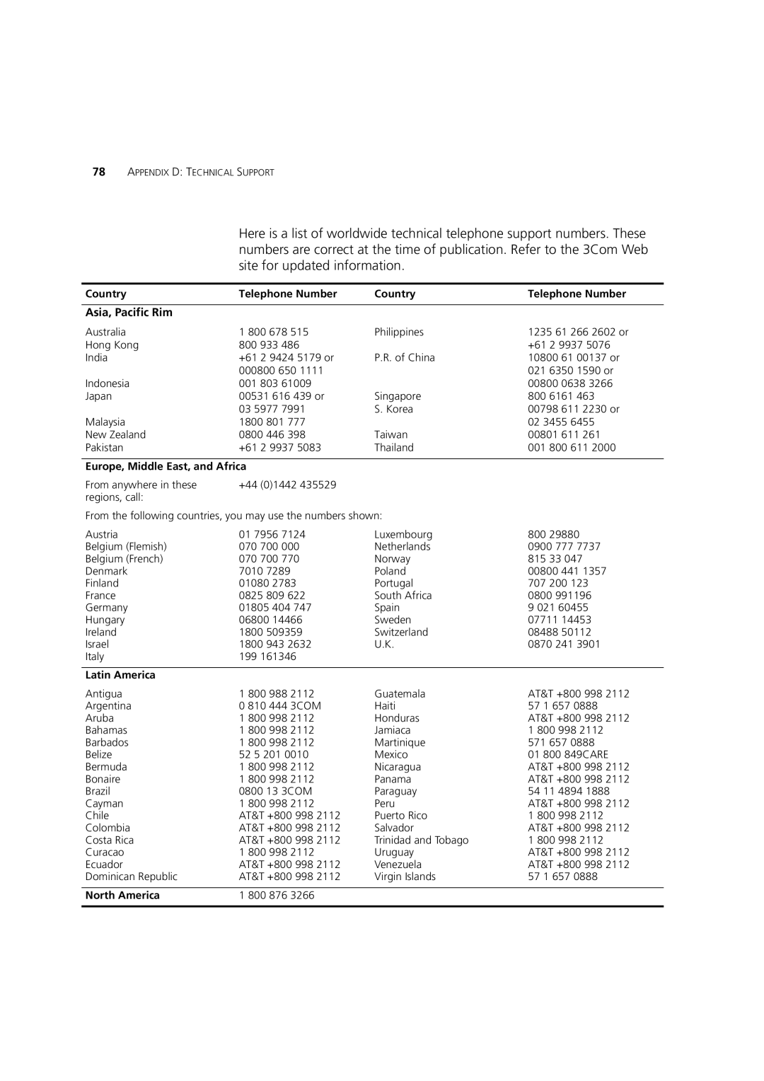 3Com 3C17300, C17302, C17304 manual Asia, Pacific Rim, Europe, Middle East, and Africa 