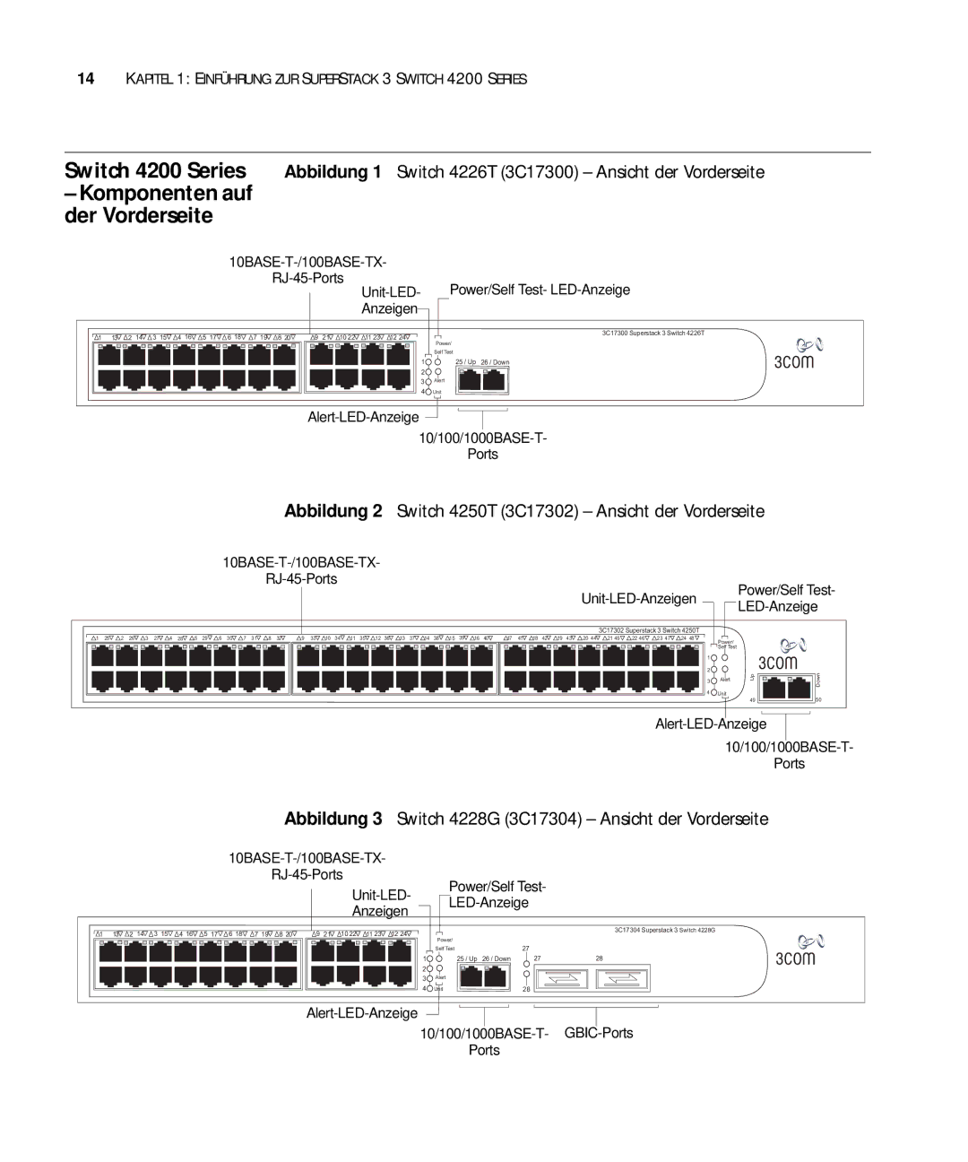 3Com 3C17300 Switch 4200 Series, Komponenten auf der Vorderseite, Abbildung 2 Switch 4250T 3C17302 Ansicht der Vorderseite 