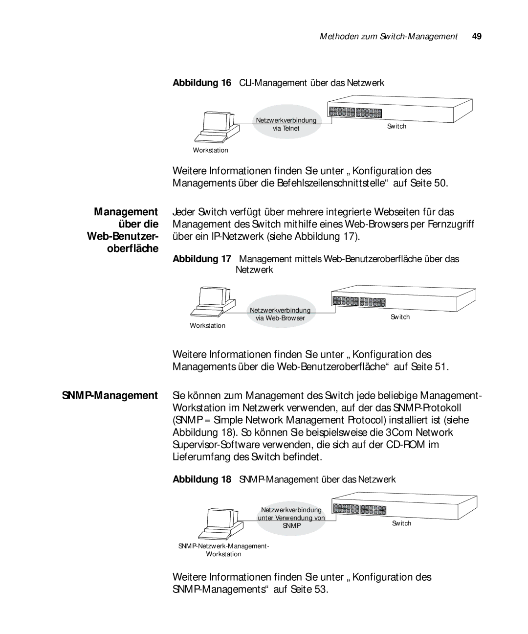 3Com 3C17302, 3C17304 manual Abbildung 16 CLI-Management über das Netzwerk, Abbildung 18 SNMP-Management über das Netzwerk 