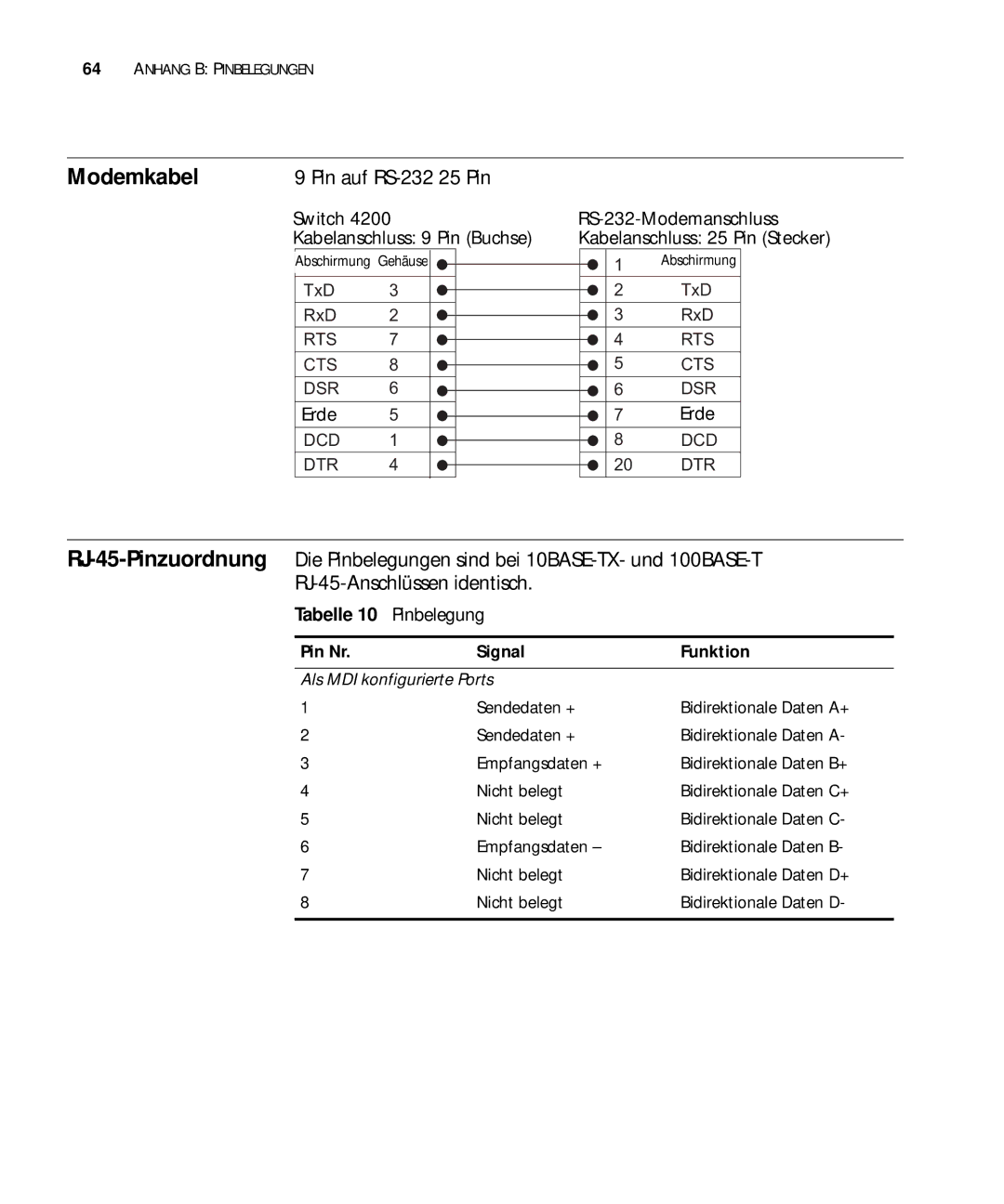 3Com 3C17302, 3C17304, 3C17300 manual Modemkabel 