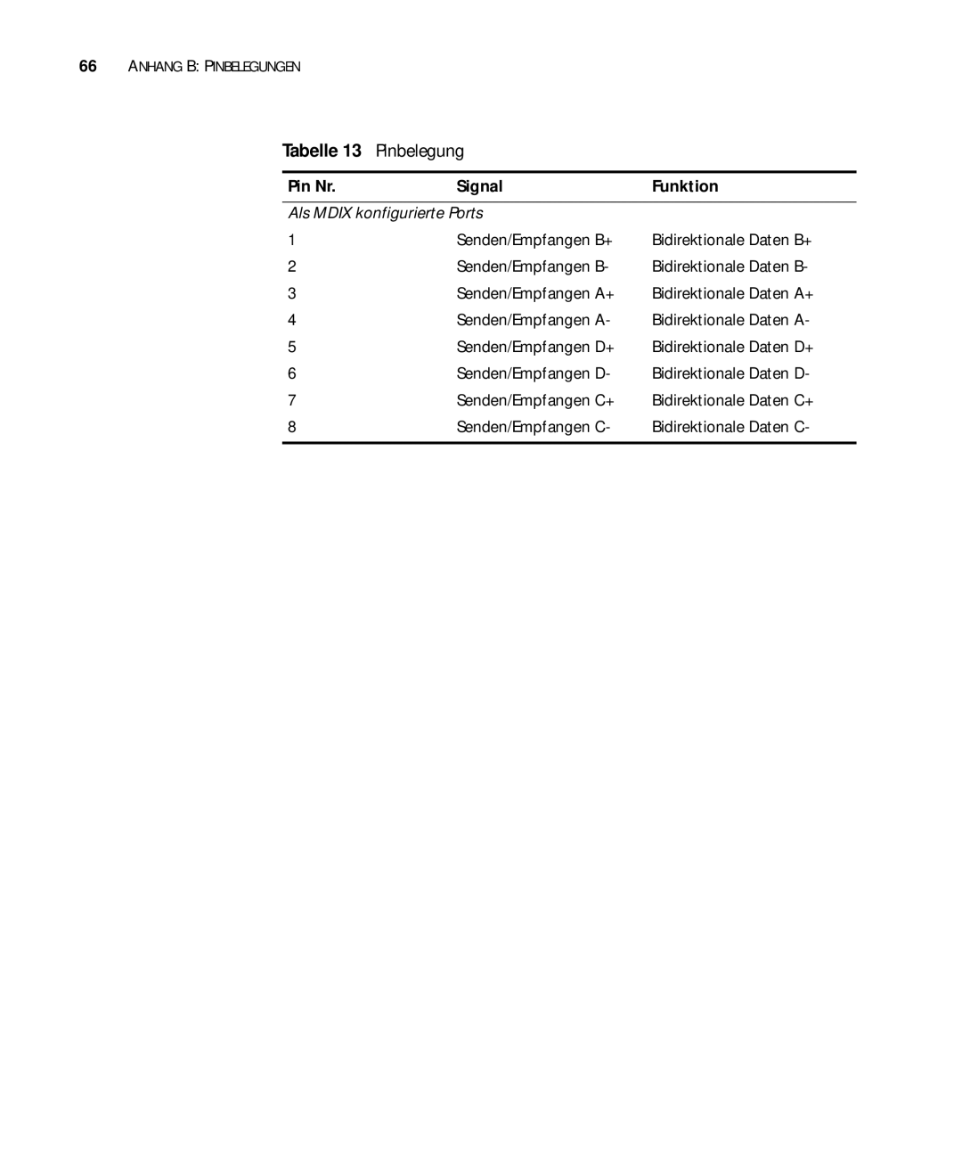 3Com 3C17304, 3C17302, 3C17300 manual Tabelle 