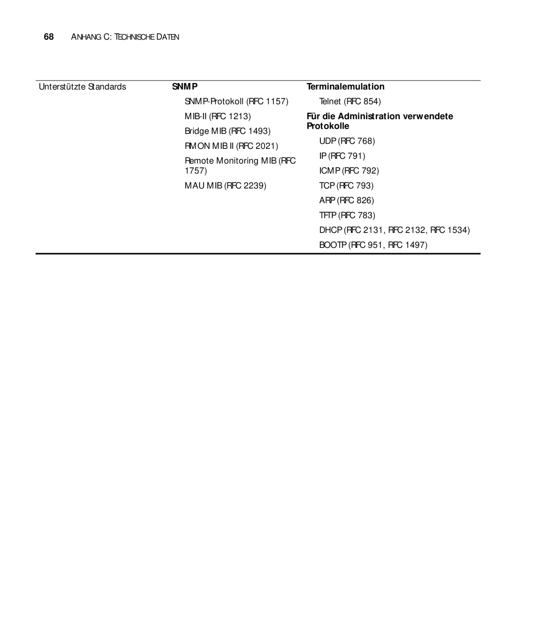 3Com 3C17300, 3C17304, 3C17302 manual Unterstützte Standards, Terminalemulation, Für die Administration verwendete Protokolle 