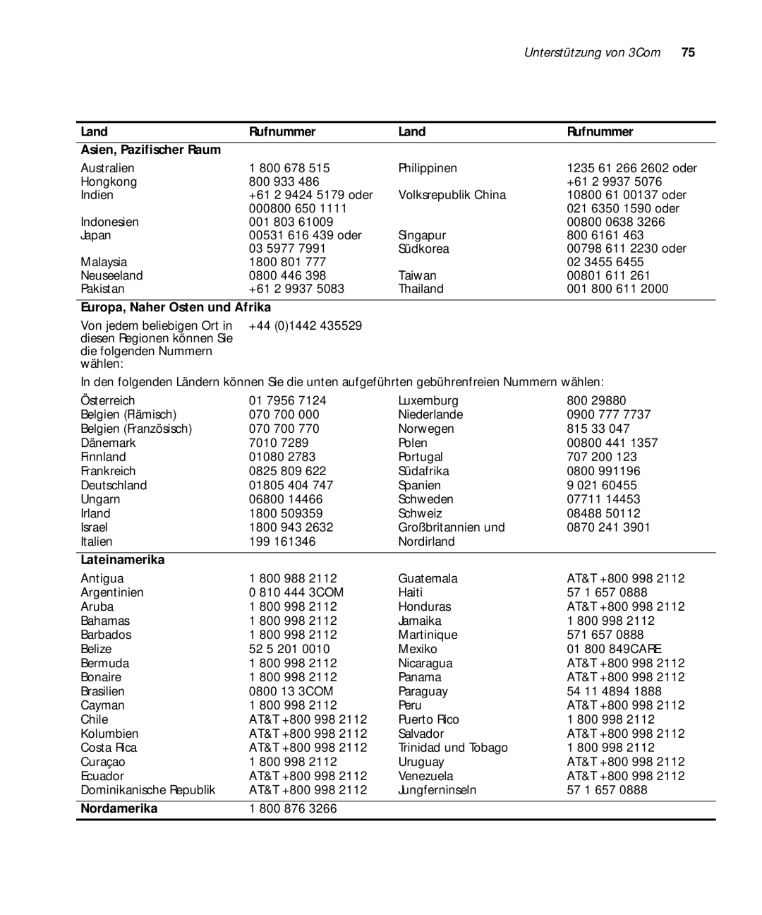 3Com 3C17304, 3C17302 Land Rufnummer Asien, Pazifischer Raum, Europa, Naher Osten und Afrika, Lateinamerika, Nordamerika 