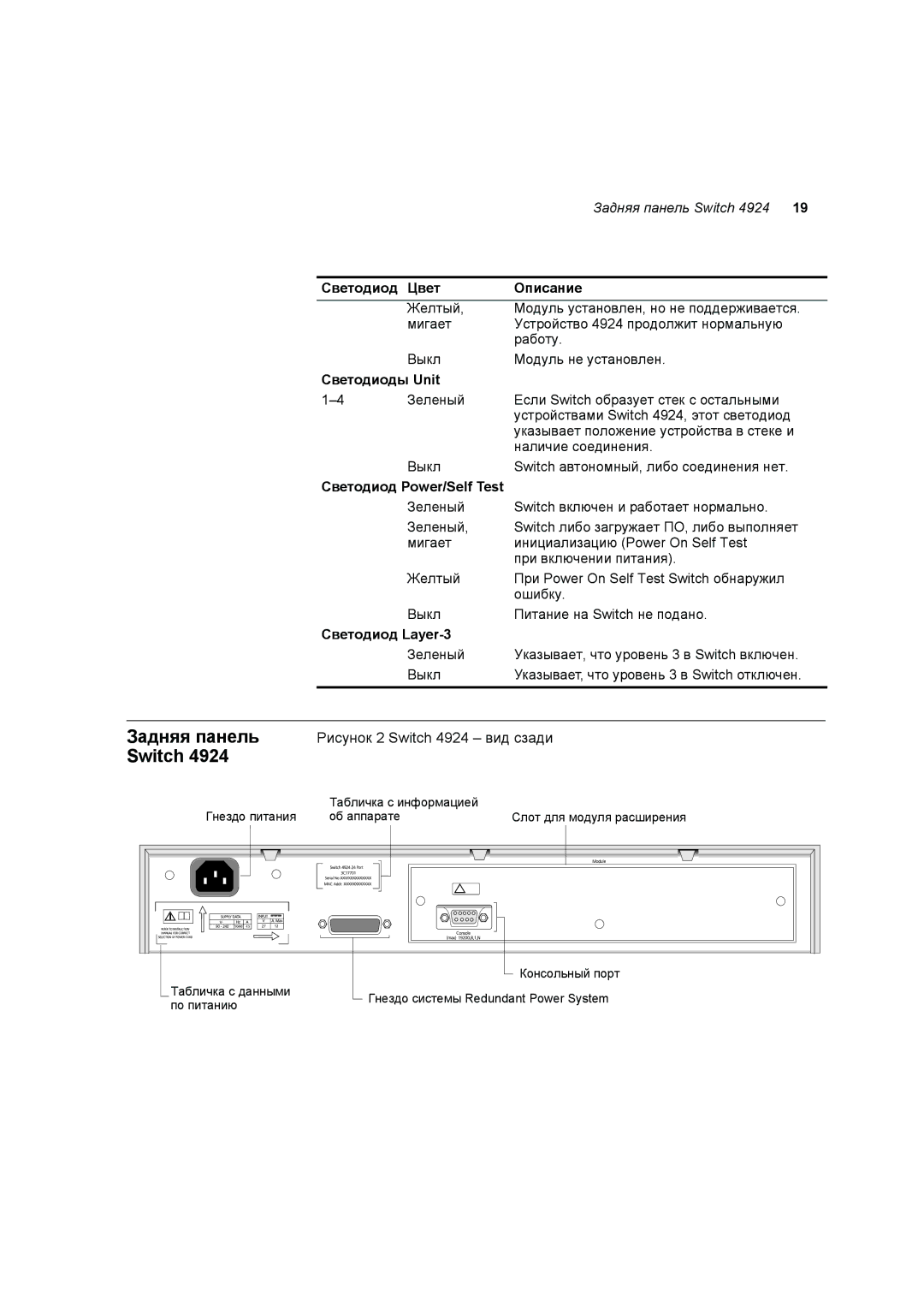 3Com 3C17701 manual Задняя панель, Рисунок 2 Switch 4924 вид сзади 