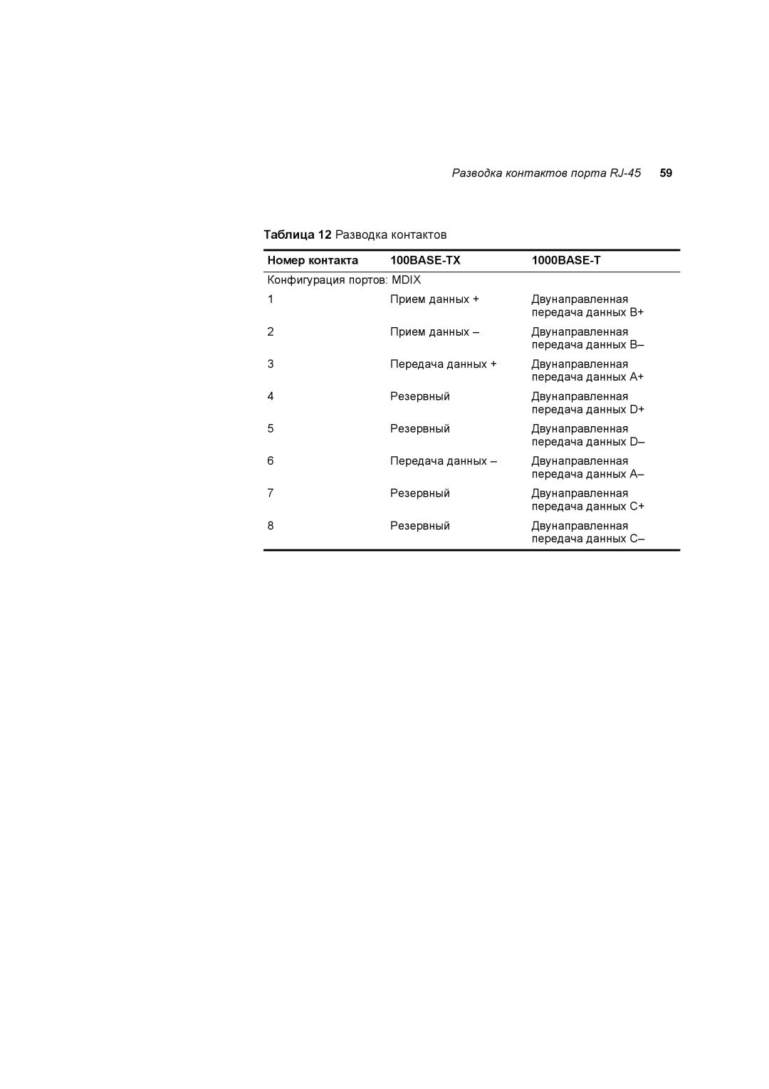 3Com 3C17701 manual Таблица 12 Разводка контактов 