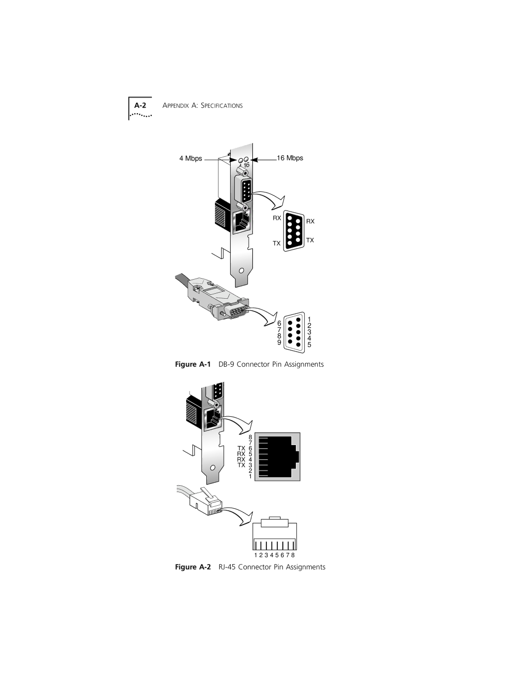 3Com 3C319 manual Figure A-1DB-9 Connector Pin Assignments 